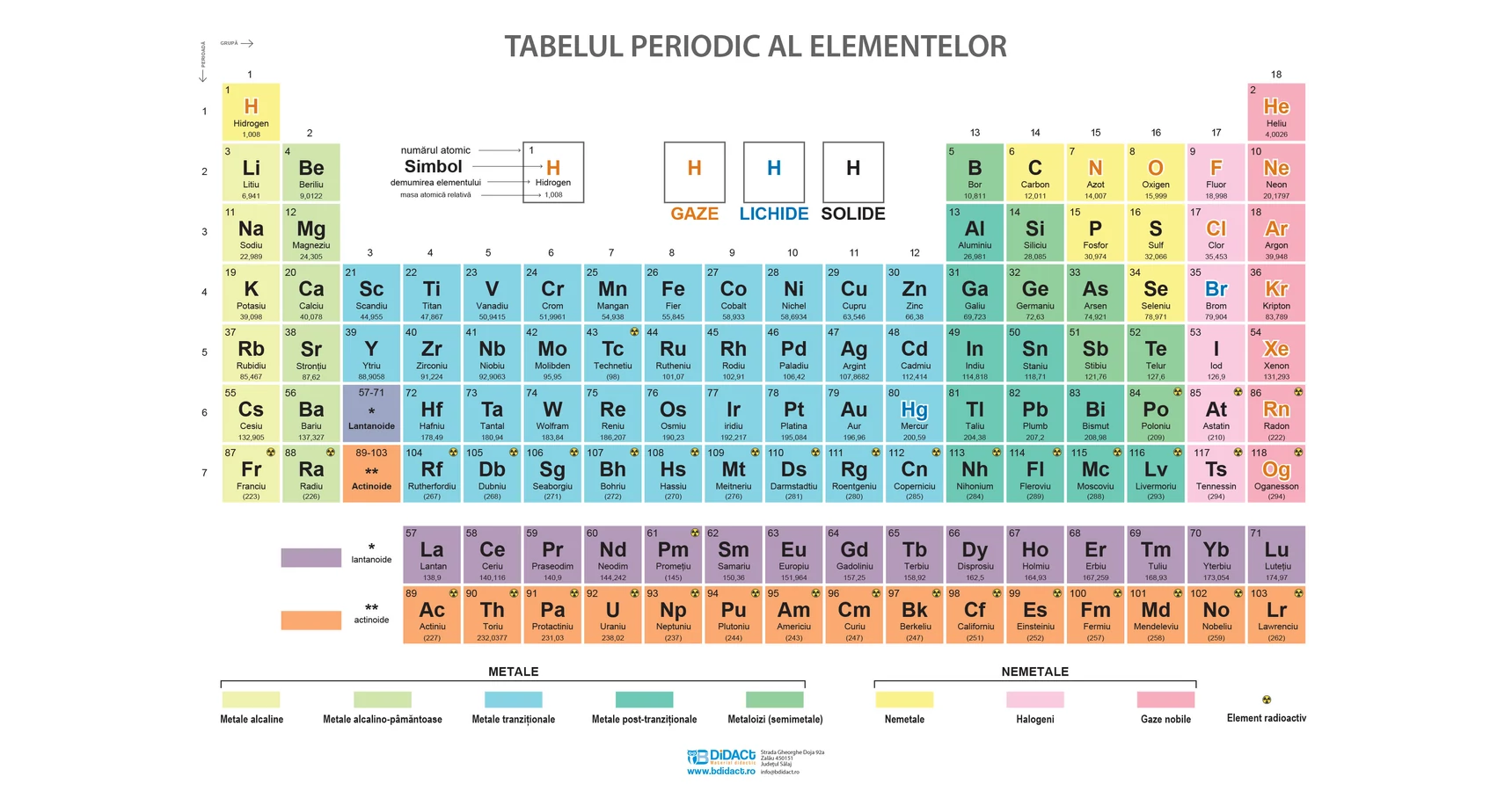 Sistemul Periodic Al Elementelor Bdidact ro sistemul-periodic-al-elementelor-bdidact-ro