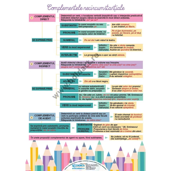 Fonetica (1) – Complementele necircumstanțiale (1)