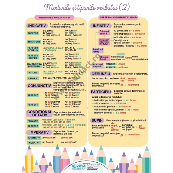 Verbul (2) – Modurile și timpurile / Mijloace de îmbogățire a vocabularului