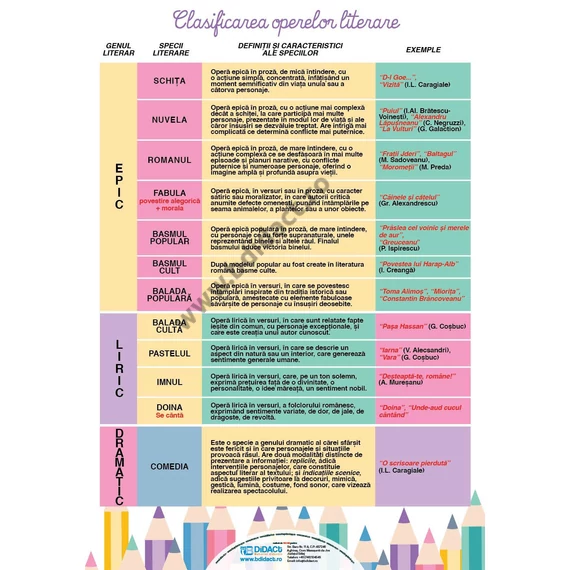SubiectuI (1) - Clasificarea operelor literare