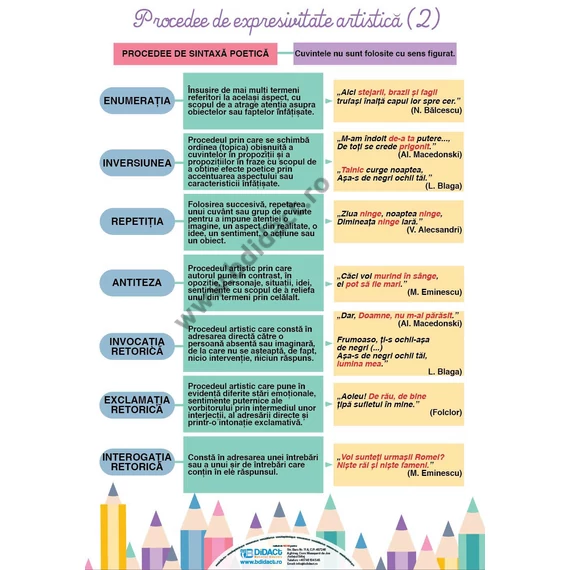 Acordul subiectului cu predicatuI (2) - Procedee de expresivitate artistică (2)