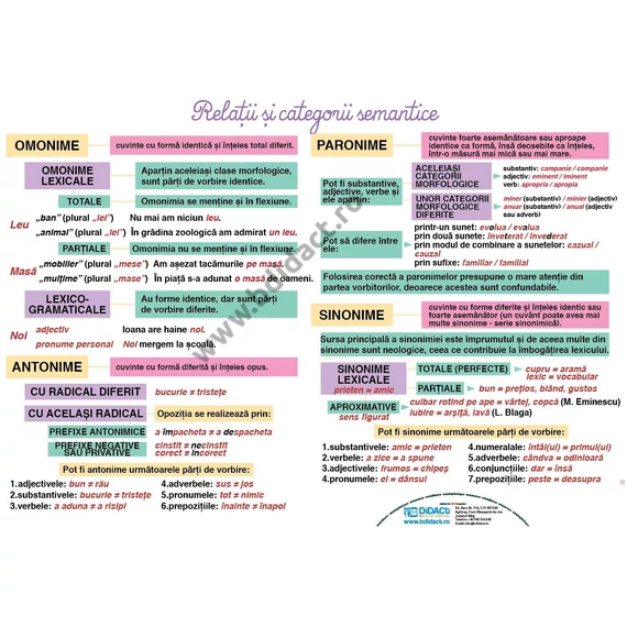 Propoziții subordonate circumstanțiale (3) – Relații și categorii semantice