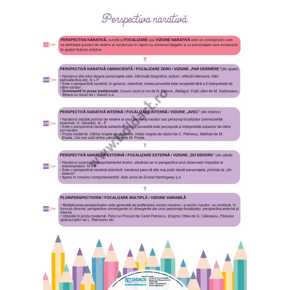 Planșa – Perspectiva narativă