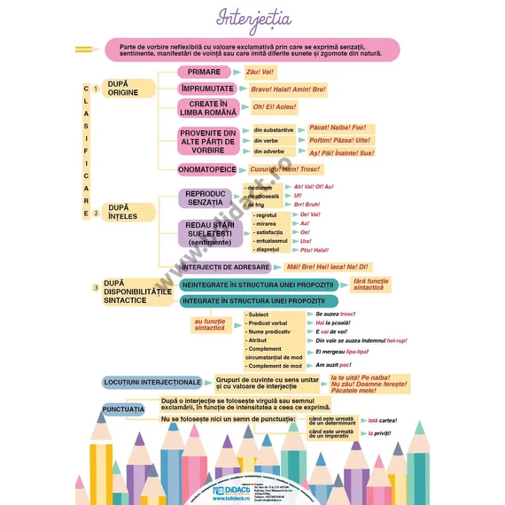 Adjectivul (2) – Interjecția