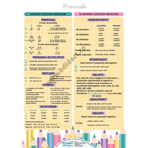 Numeralul (1) - Pronumele (1)