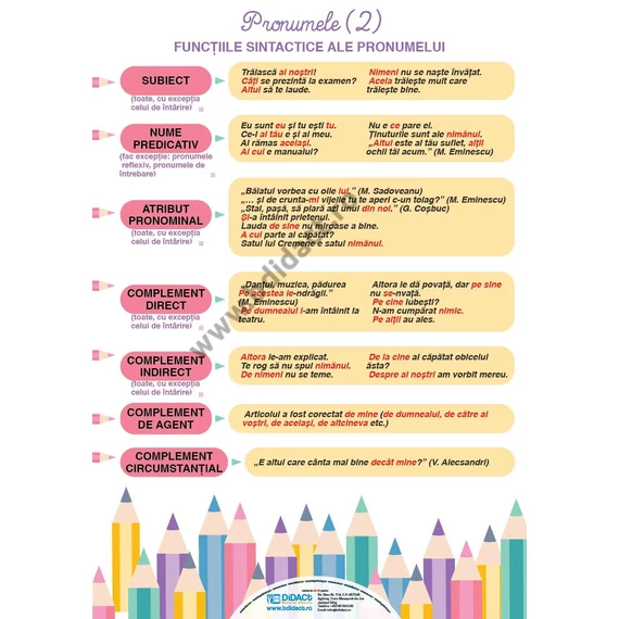 Numeralul (2) - Pronumele (2)