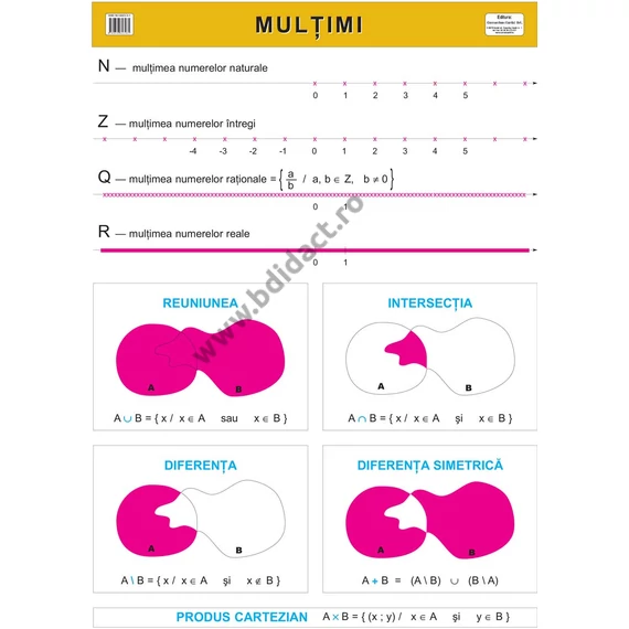 Mulțimi