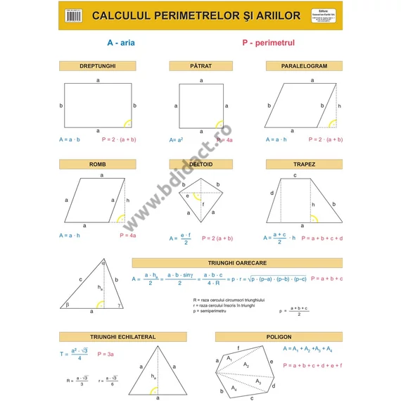 Calculul perimetrelor și ariilor