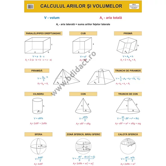 Calculul ariilor și volumelor