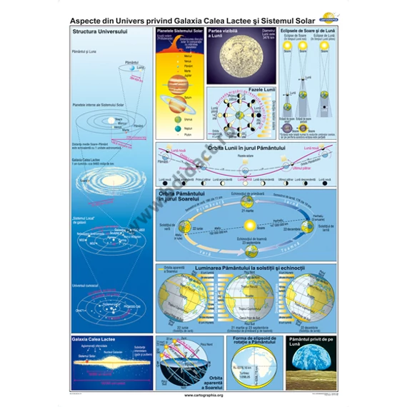 Aspecte din Univers privind Galaxia Calea Lactee şi Sistemul Solar - 120*160 cm