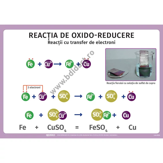 Panou informativ - reacția de oxido-reducere