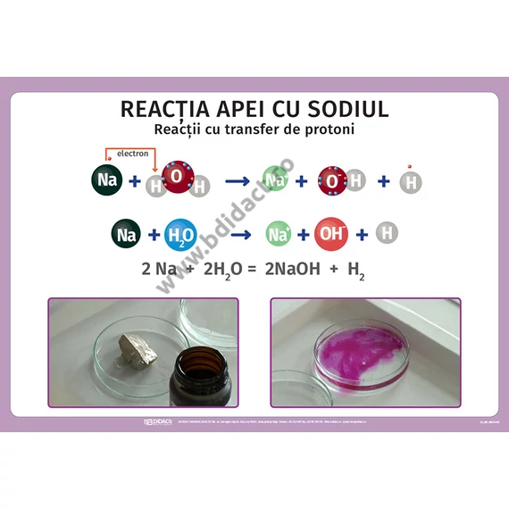 Panou informativ - reacția apei cu sodiul