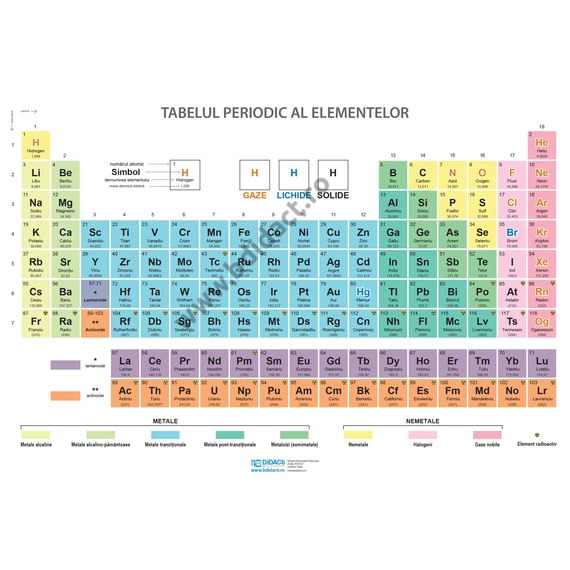 Sistemul periodic al elementelor