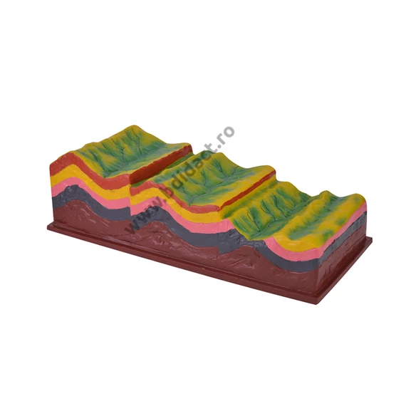 Model tectonic