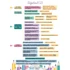 Adjectivul (2) – Interjecția